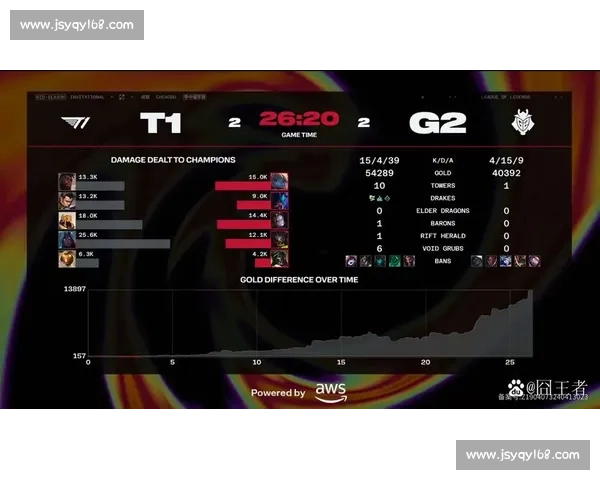 G2 Esports:从草根战队到全球电竞帝国的逆袭之路 G2 Esports:从草根战队到全球电竞帝国的逆袭之路